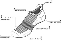 How to Wear Ankle Socks 